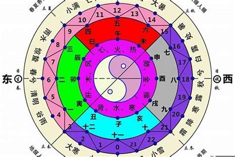 西北方向五行|五行与方位的关系 五行方位对应的方向